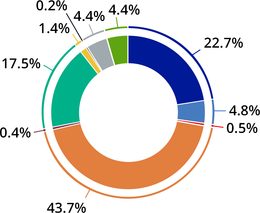 GHG Source