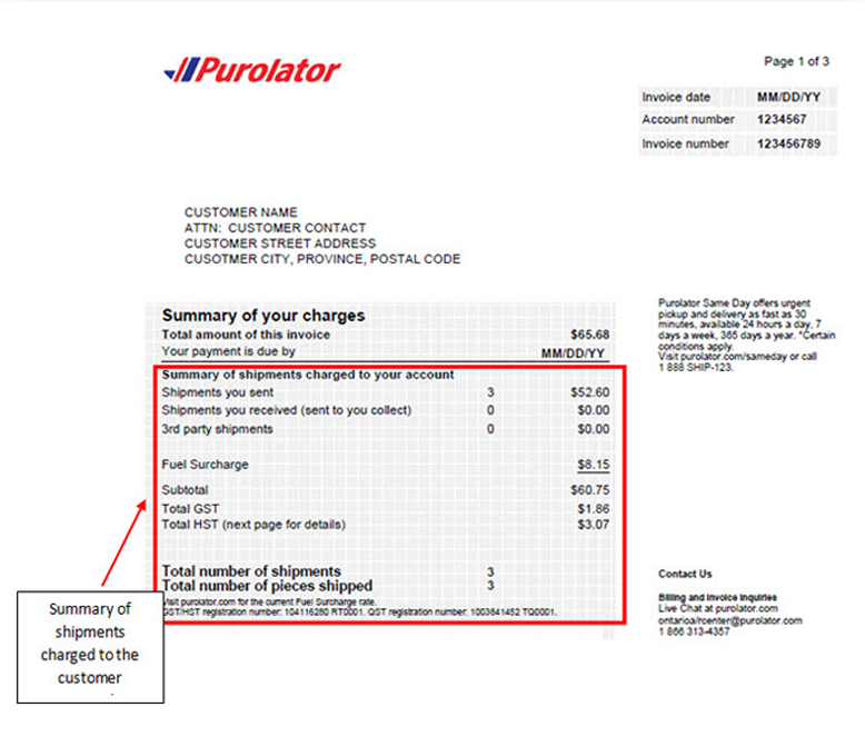 Summary Page of an invoice