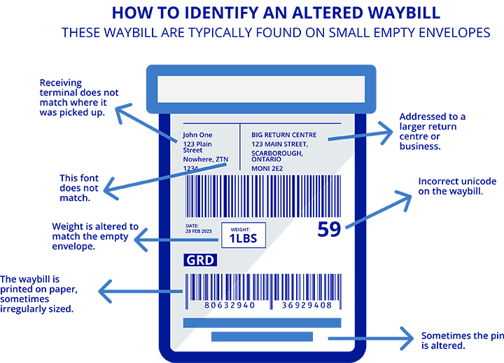 Altered Waybill