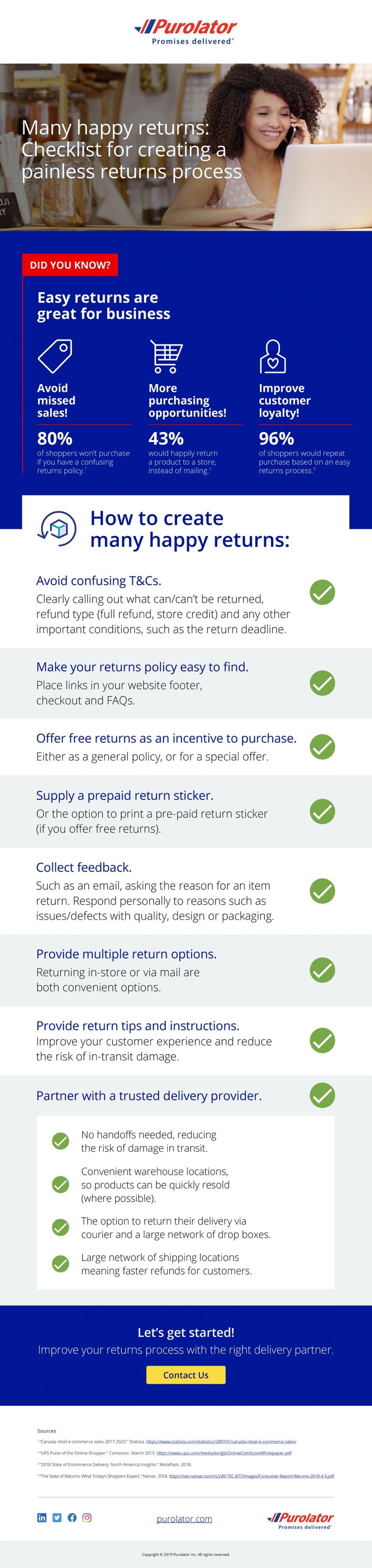 Checklist