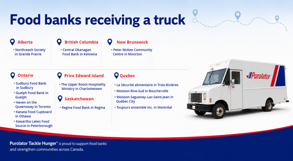 food banks list graphic