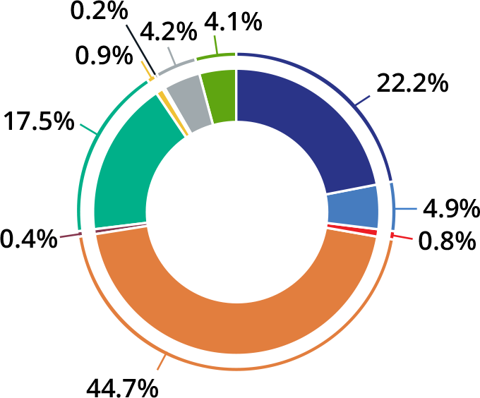 GHG Source