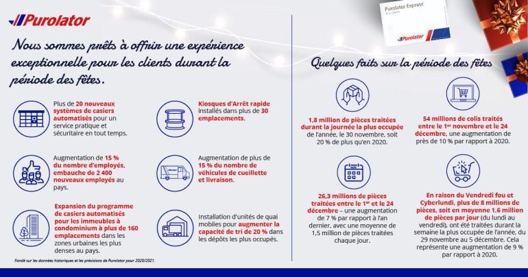 Quelques faits sur la periode des fetes