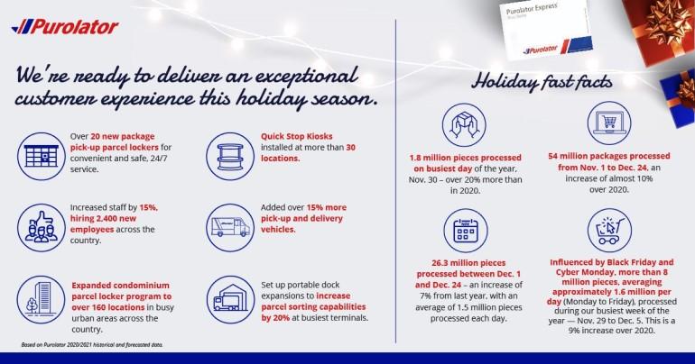 Holiday Fast Facts