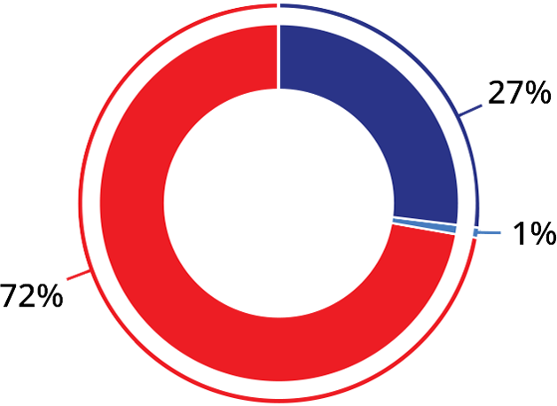 GHG Scope